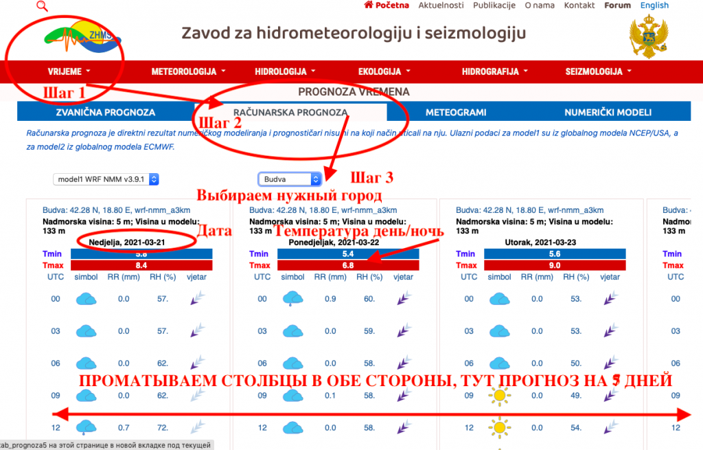 Прогноз погоды Черногория.png